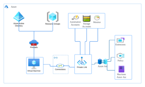 Securely connect servers to Azure Arc using #Azure Private Link ...